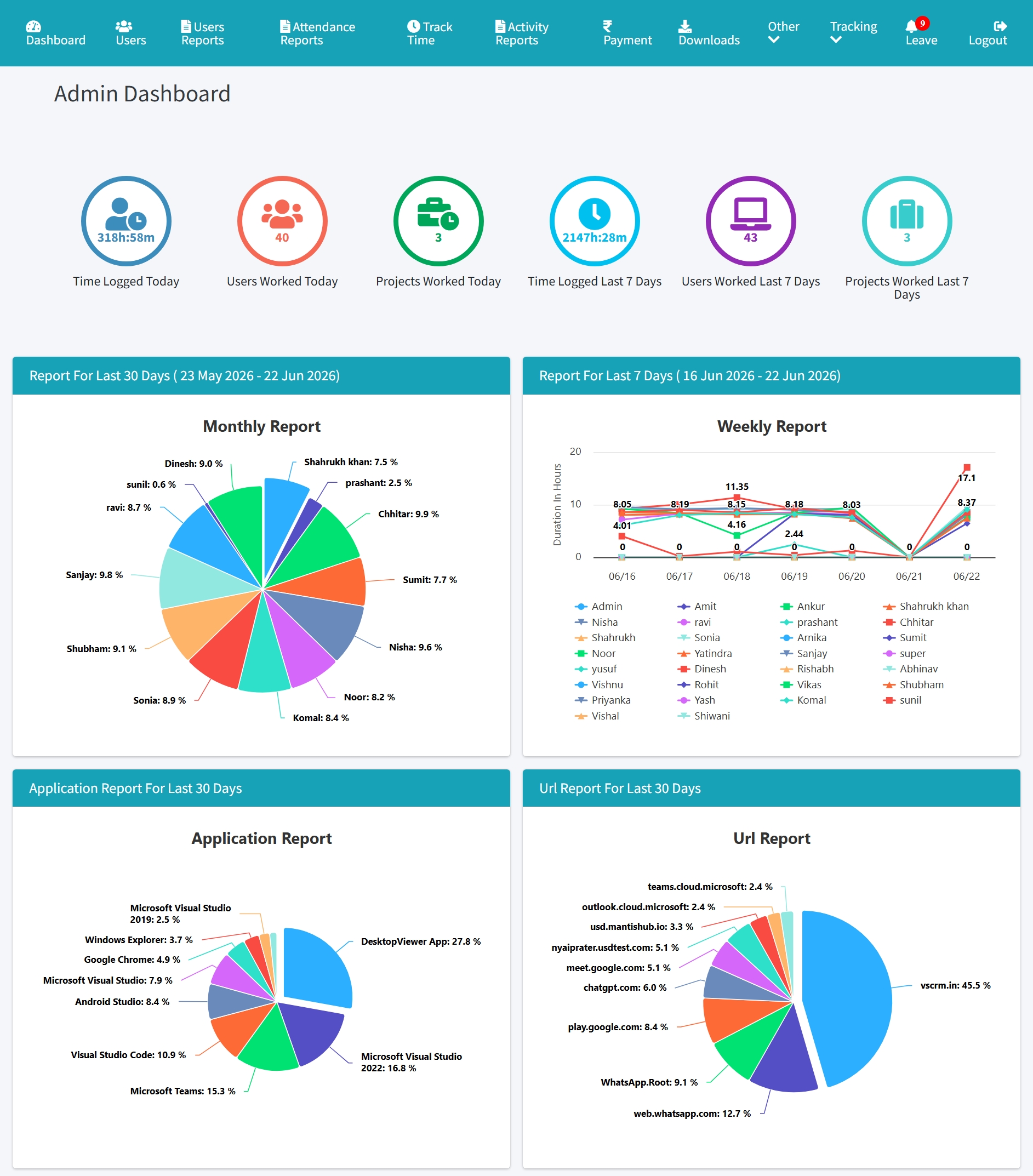 WHM dashboard